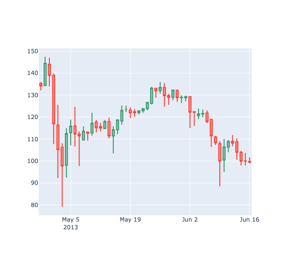 Bitcoin Price Analysis